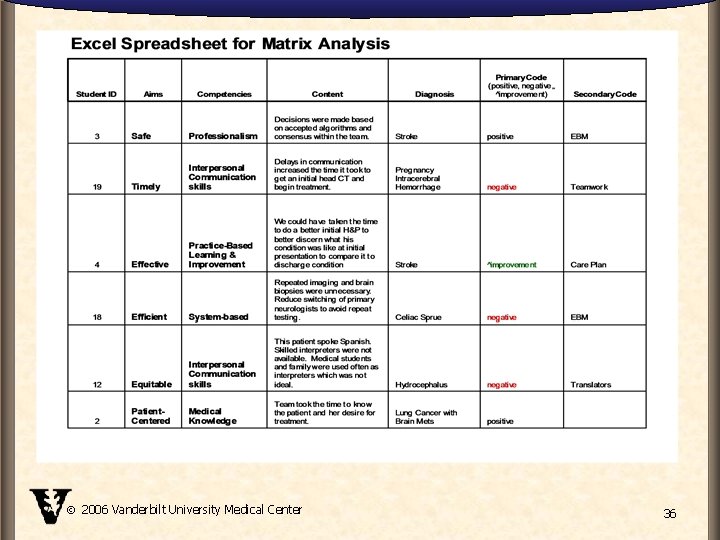  2006 Vanderbilt University Medical Center 36 