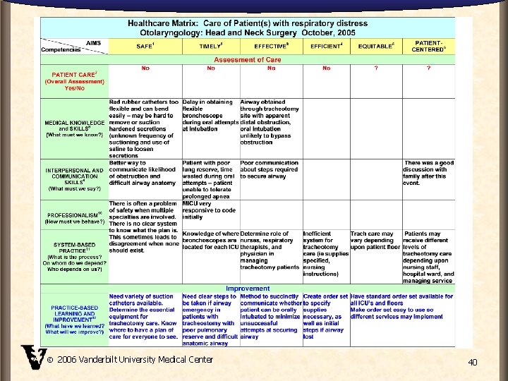  2006 Vanderbilt University Medical Center 40 