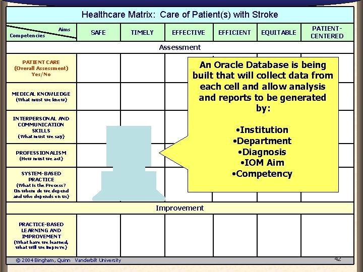 Healthcare Matrix: Care of Patient(s) with Stroke Competencies Aims SAFE TIMELY EFFECTIVE EFFICIENT EQUITABLE