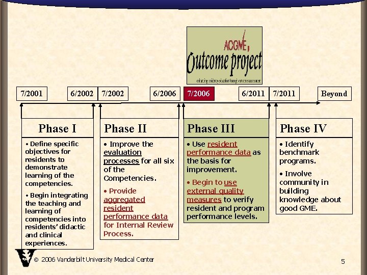 7/2001 6/2002 7/2002 Phase I • Define specific objectives for residents to demonstrate learning