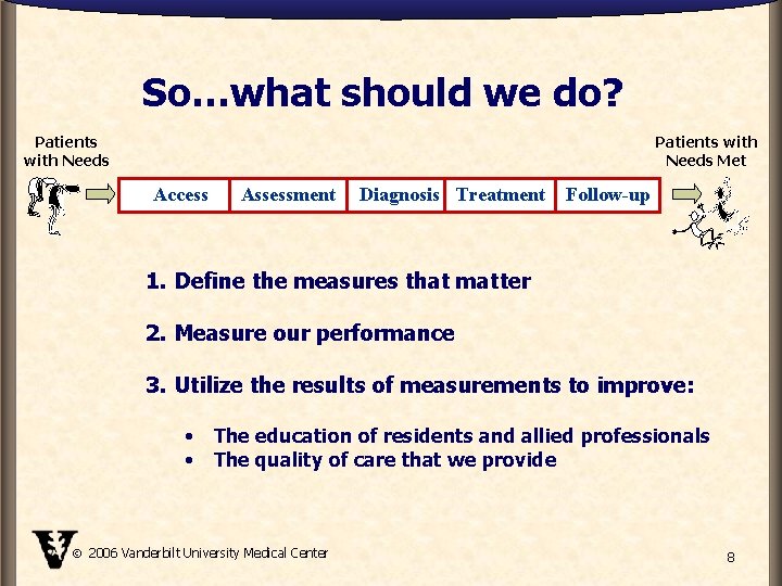 So…what should we do? Patients with Needs Met Access Assessment Diagnosis Treatment Follow-up 1.