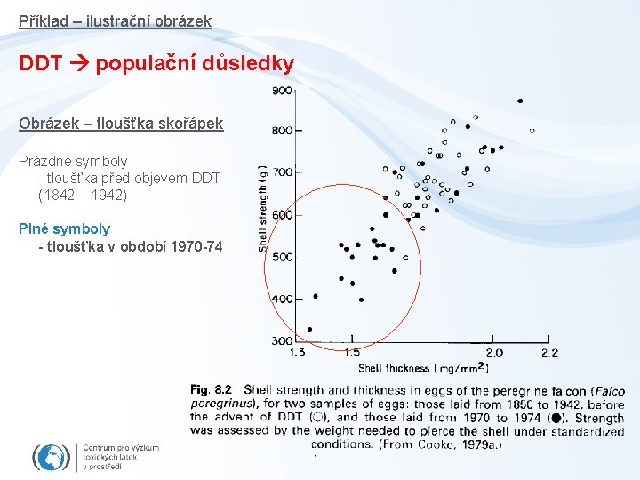 Příklad – ilustrační obrázek DDT populační důsledky Obrázek – tloušťka skořápek Prázdné symboly -