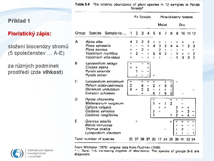 Příklad 1 Floristický zápis: složení biocenózy stromů (5 společenstev … A-E) za různých podmínek