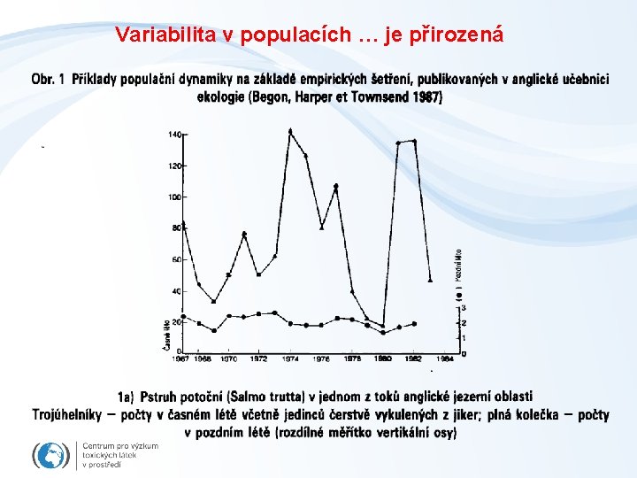 Variabilita v populacích … je přirozená 