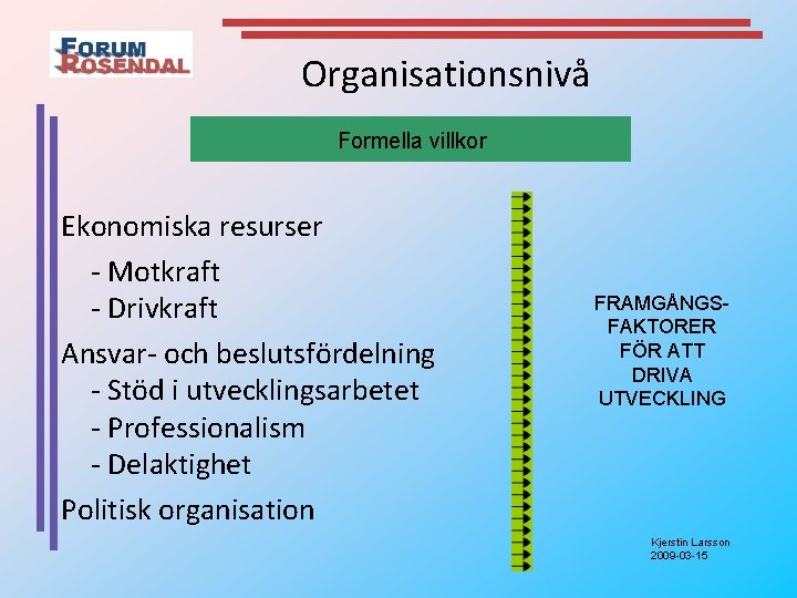 Organisationsnivå Formella villkor Ekonomiska resurser - Motkraft - Drivkraft Ansvar- och beslutsfördelning - Stöd