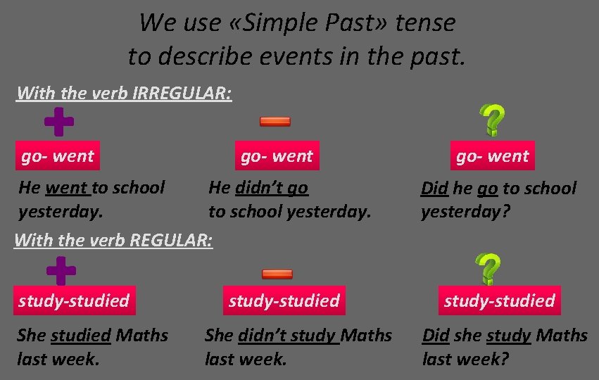 We use «Simple Past» tense to describe events in the past. With the verb