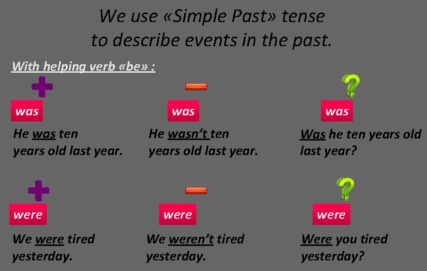 We use «Simple Past» tense to describe events in the past. With helping verb