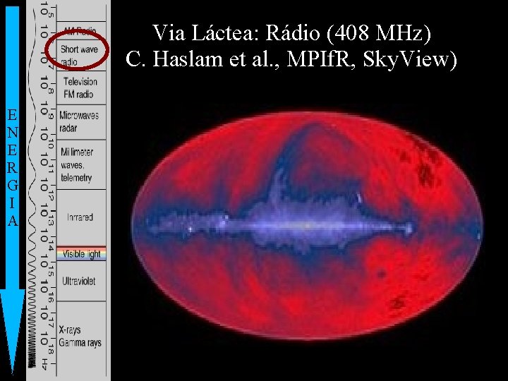 Via Láctea: Rádio (408 MHz) C. Haslam et al. , MPIf. R, Sky. View)