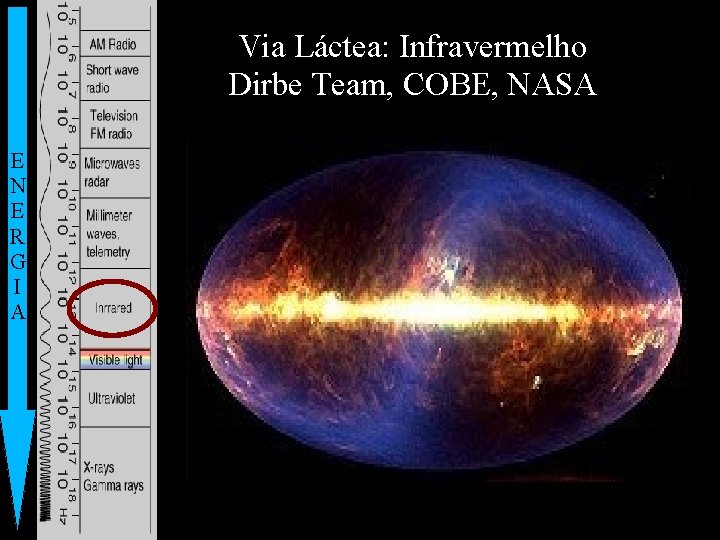 Via Láctea: Infravermelho Dirbe Team, COBE, NASA E N E R G I A