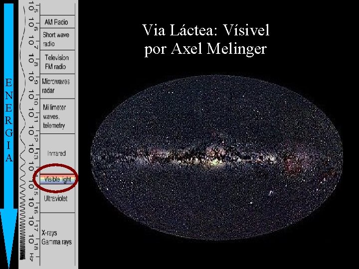 Via Láctea: Vísivel por Axel Melinger E N E R G I A 21