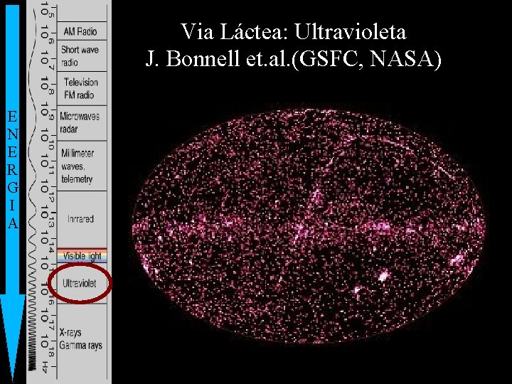 Via Láctea: Ultravioleta J. Bonnell et. al. (GSFC, NASA) E N E R G