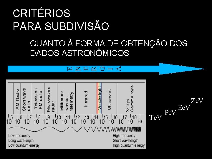 CRITÉRIOS PARA SUBDIVISÃO E N E R G I A QUANTO À FORMA DE