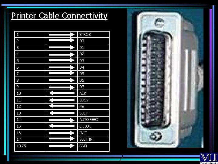 Printer Cable Connectivity 1 STROB 2 D 0 3 D 1 4 D 2