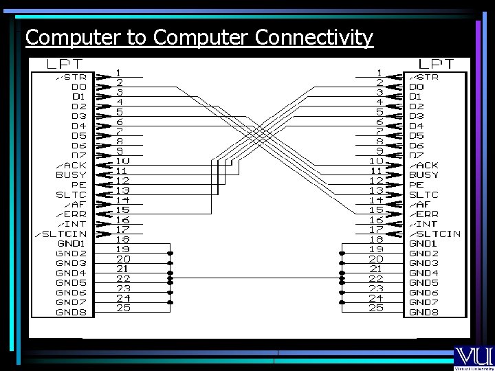 Computer to Computer Connectivity 