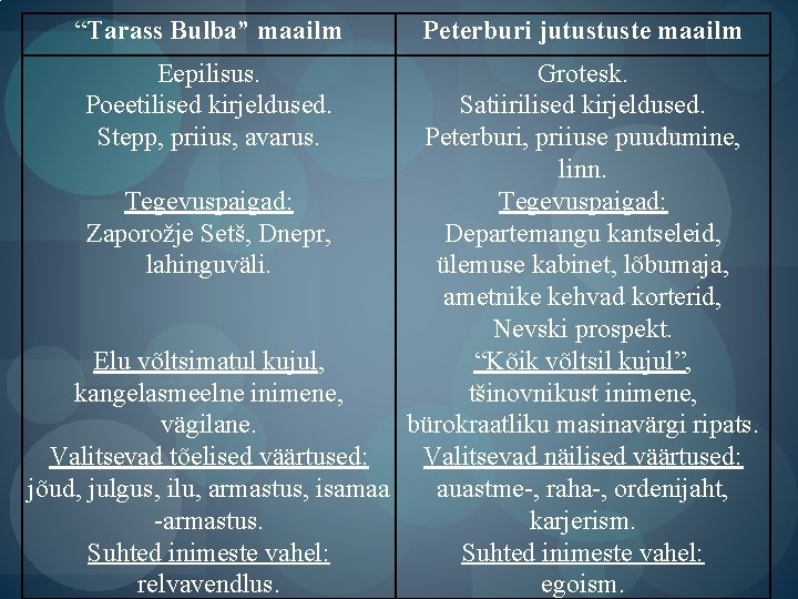 “Tarass Bulba” maailm Eepilisus. Poeetilised kirjeldused. Stepp, priius, avarus. Peterburi jutustuste maailm Grotesk. Satiirilised