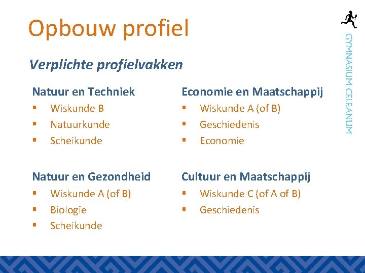 Opbouw profiel Verplichte profielvakken Natuur en Techniek § § § Wiskunde B Natuurkunde Scheikunde