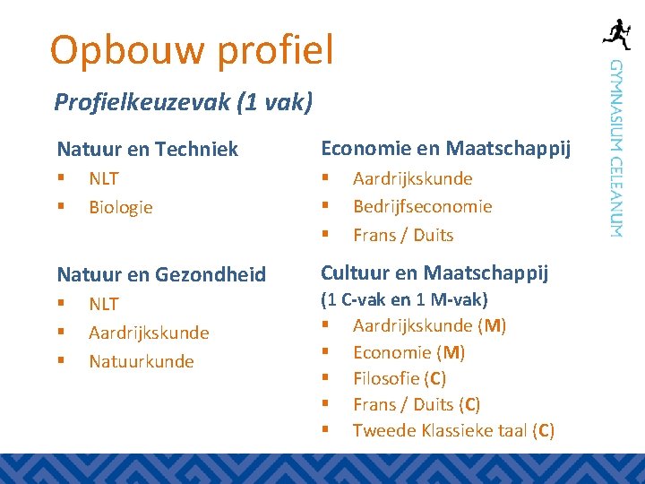 Opbouw profiel Profielkeuzevak (1 vak) Natuur en Techniek § § NLT Biologie Natuur en