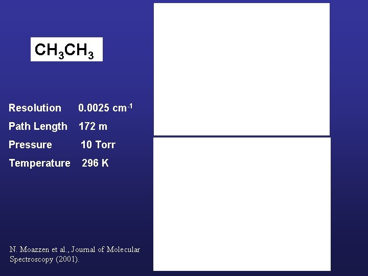CH 3 Resolution 0. 0025 cm-1 Path Length 172 m Pressure 10 Torr Temperature