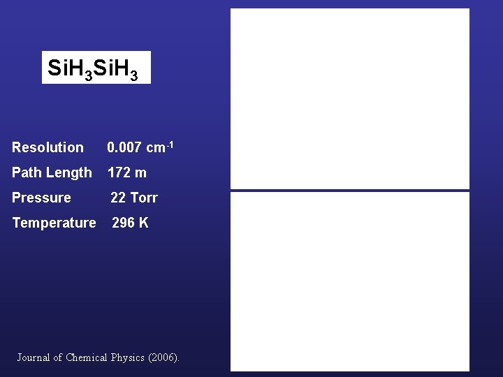 Si. H 3 Resolution 0. 007 cm-1 Path Length 172 m Pressure 22 Torr