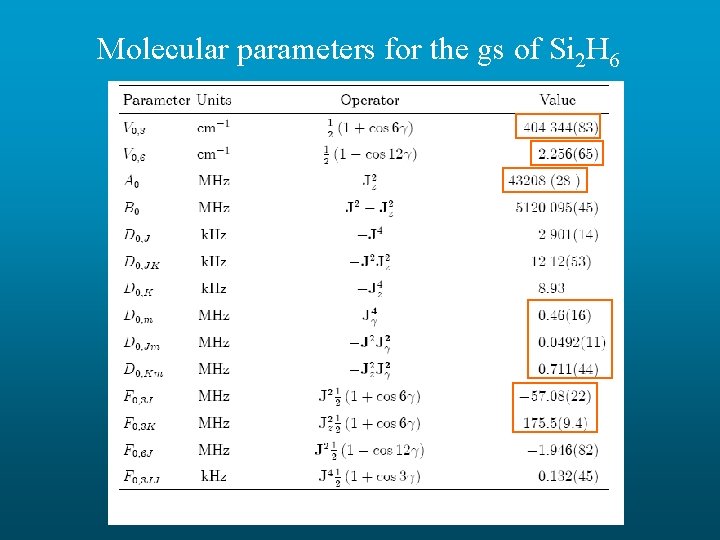 Molecular parameters for the gs of Si 2 H 6 