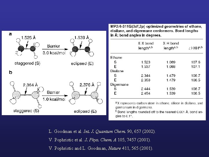 L. Goodman et al. Int. J. Quantum Chem. 90, 657 (2002). V. Pophristic et