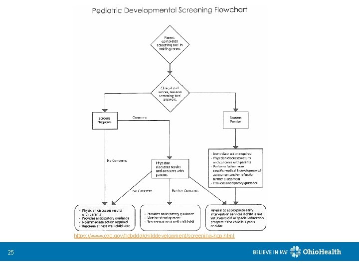 https: //www. cdc. gov/ncbddd/childdevelopment/screening-hcp. html 25 