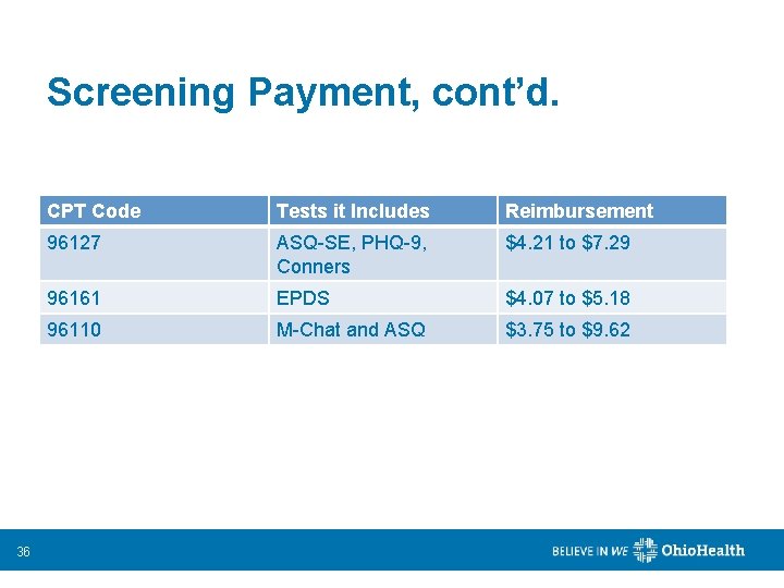 Screening Payment, cont’d. 36 CPT Code Tests it Includes Reimbursement 96127 ASQ-SE, PHQ-9, Conners