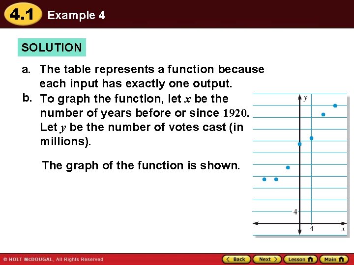 4. 1 Example 4 SOLUTION a. The table represents a function because each input