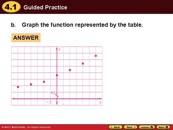 4. 1 b. Guided Practice Graph the function represented by the table. ANSWER 