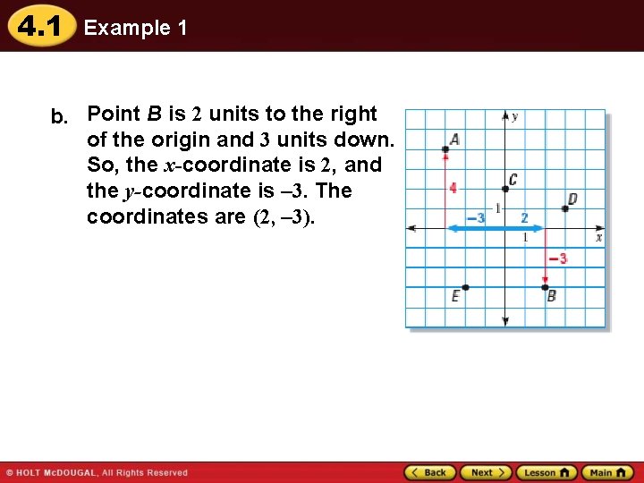 4. 1 Example 1 b. Point B is 2 units to the right of