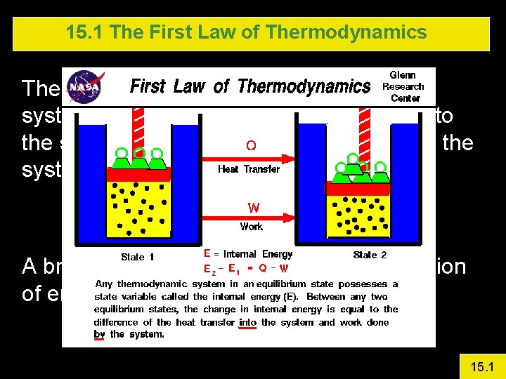 15. 1 The First Law of Thermodynamics The change in internal energy of a