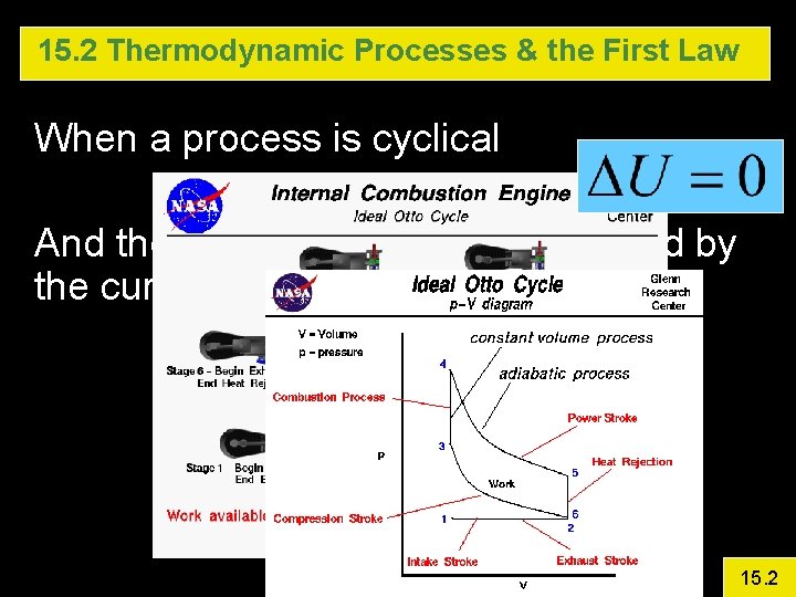 15. 2 Thermodynamic Processes & the First Law When a process is cyclical And