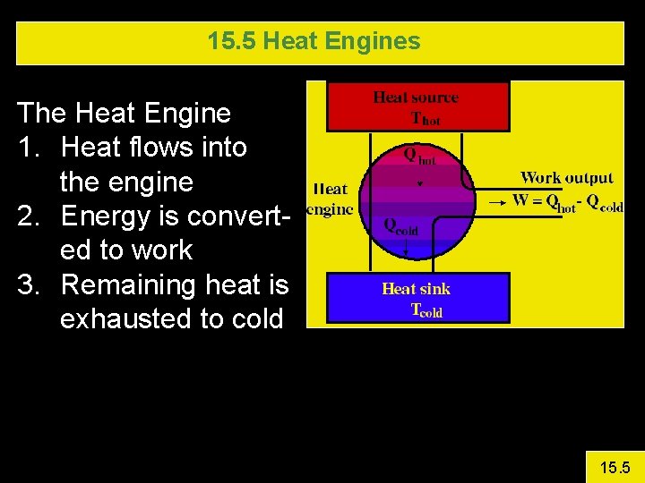 15. 5 Heat Engines The Heat Engine 1. Heat flows into the engine 2.