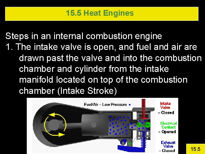 15. 5 Heat Engines Steps in an internal combustion engine 1. The intake valve