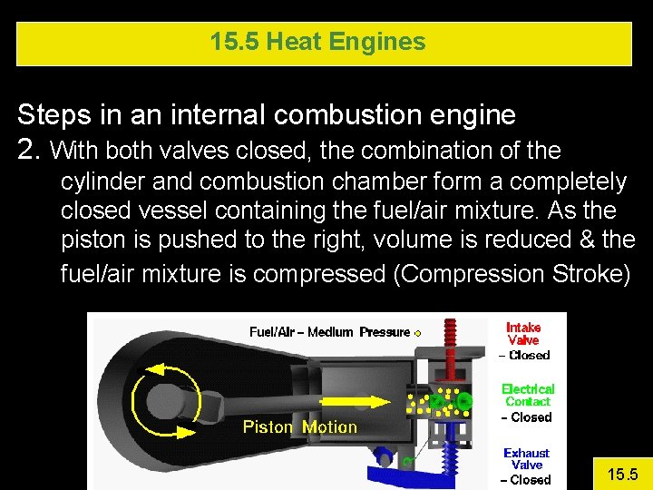 15. 5 Heat Engines Steps in an internal combustion engine 2. With both valves