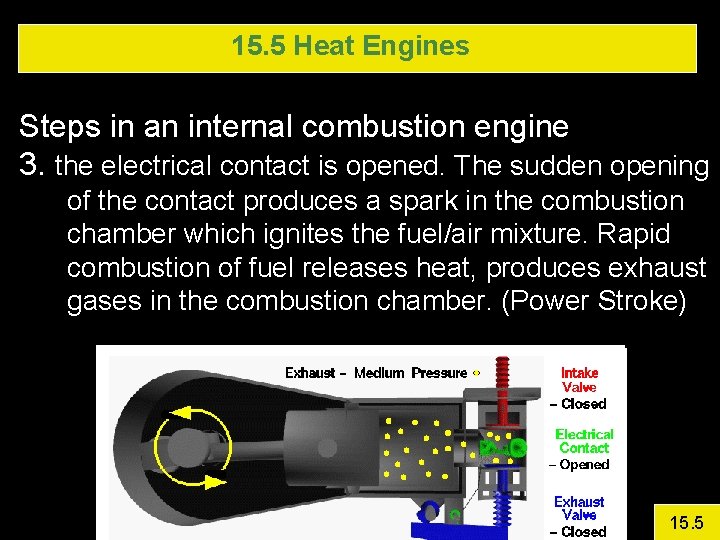 15. 5 Heat Engines Steps in an internal combustion engine 3. the electrical contact