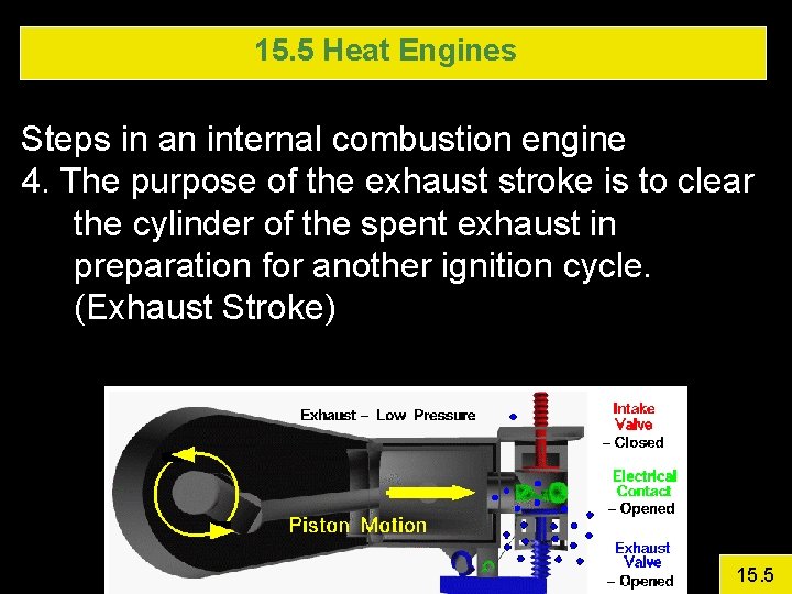 15. 5 Heat Engines Steps in an internal combustion engine 4. The purpose of