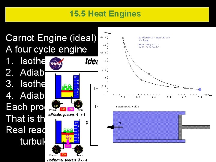 15. 5 Heat Engines Carnot Engine (ideal) – no actual Carnot engine A four