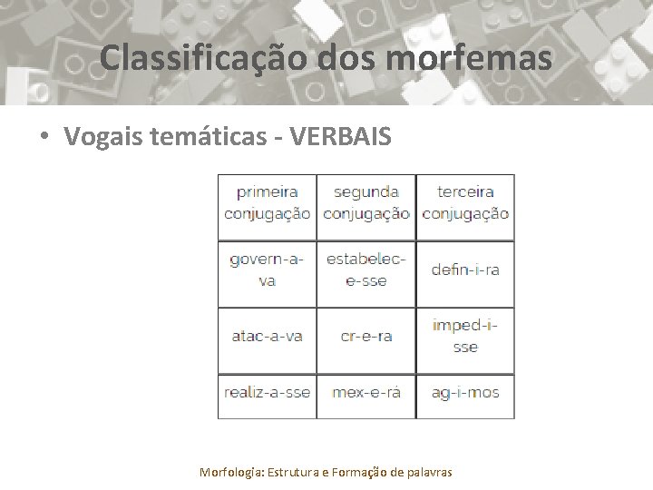 Classificação dos morfemas • Vogais temáticas - VERBAIS Morfologia: Estrutura e Formação de palavras