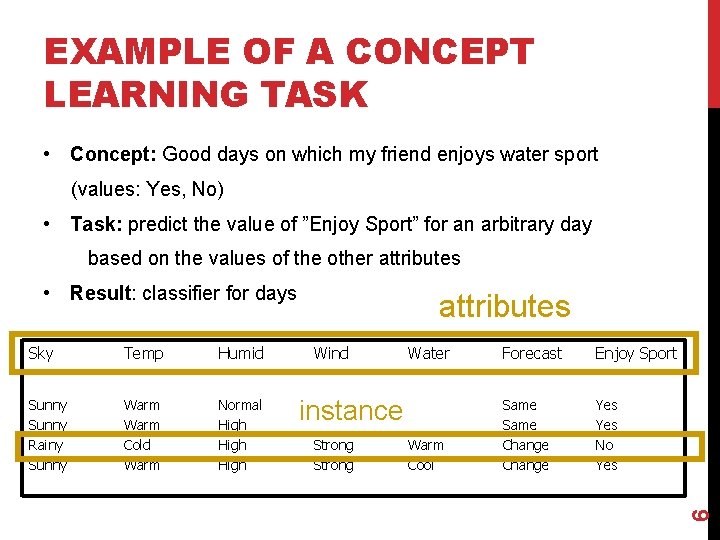 EXAMPLE OF A CONCEPT LEARNING TASK • Concept: Good days on which my friend