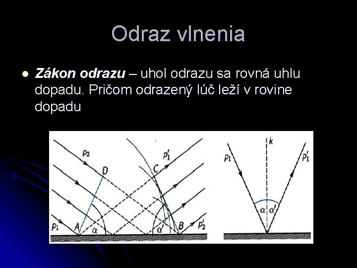 Odraz vlnenia l Zákon odrazu – uhol odrazu sa rovná uhlu dopadu. Pričom odrazený