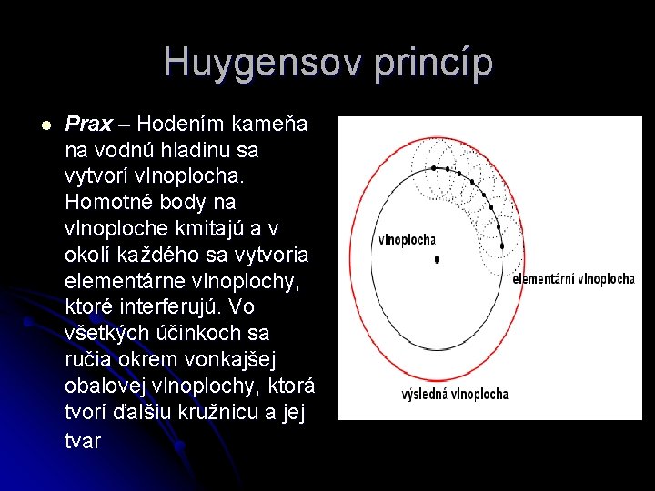 Huygensov princíp l Prax – Hodením kameňa na vodnú hladinu sa vytvorí vlnoplocha. Homotné