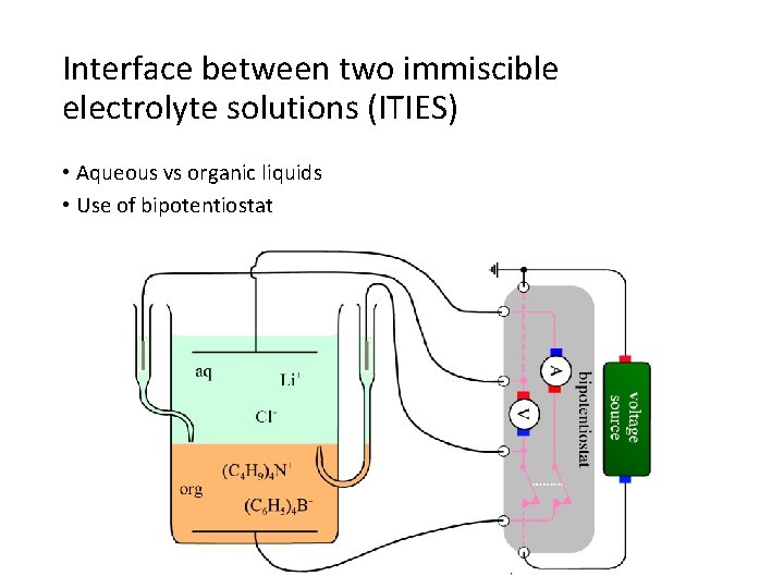 Interface between two immiscible electrolyte solutions (ITIES) • Aqueous vs organic liquids • Use