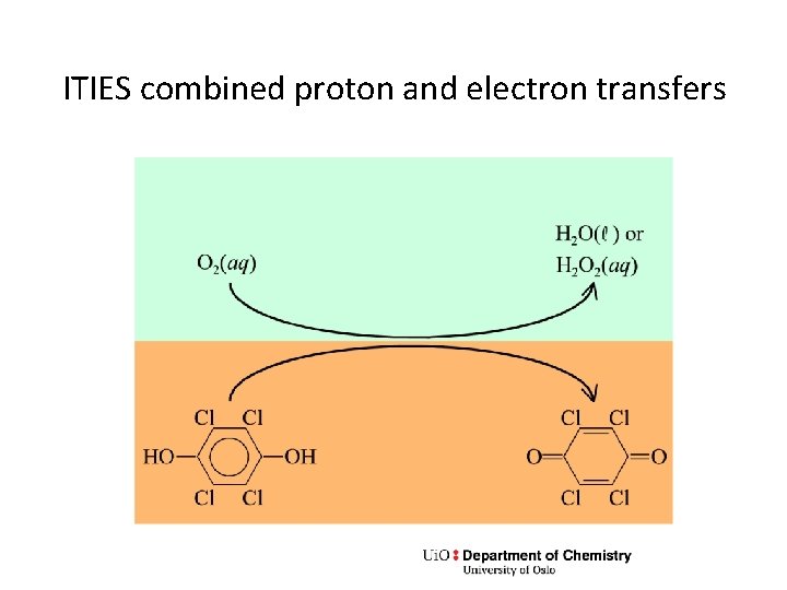 ITIES combined proton and electron transfers 