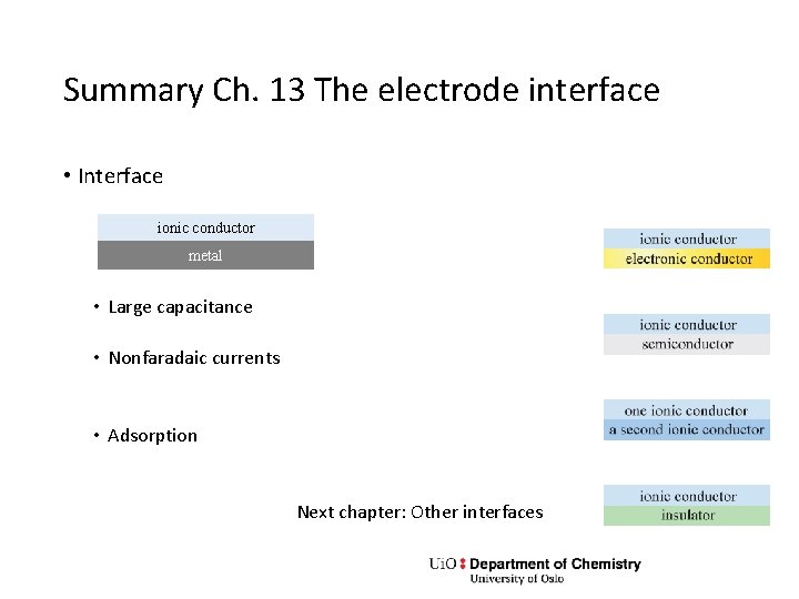 Summary Ch. 13 The electrode interface • Interface ionic conductor metal • Large capacitance