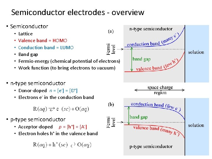 Semiconductor electrodes - overview • Semiconductor • • • Lattice Valence band = HOMO