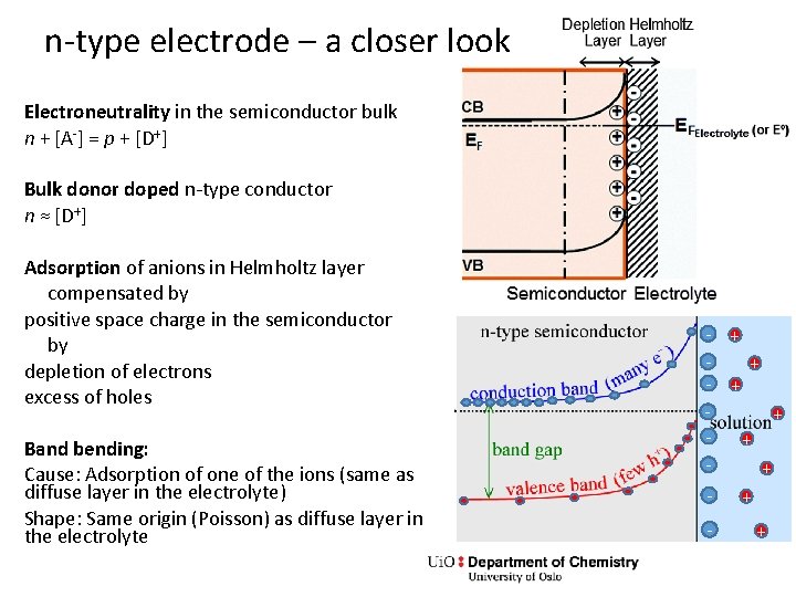 n-type electrode – a closer look Electroneutrality in the semiconductor bulk n + [A-]