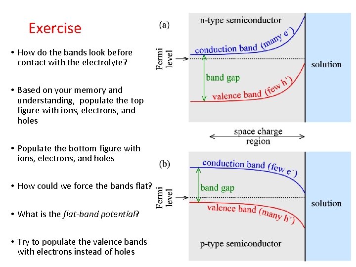 Exercise • How do the bands look before contact with the electrolyte? • Based