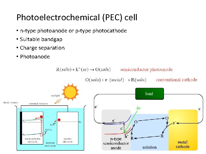 Photoelectrochemical (PEC) cell • n-type photoanode or p-type photocathode • Suitable bandgap • Charge