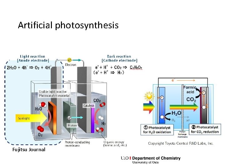 Artificial photosynthesis Fujitsu Journal 